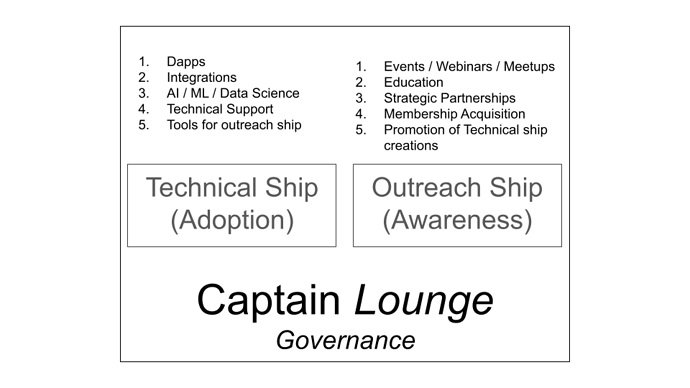 Structure & Governance - 15Jan21_1