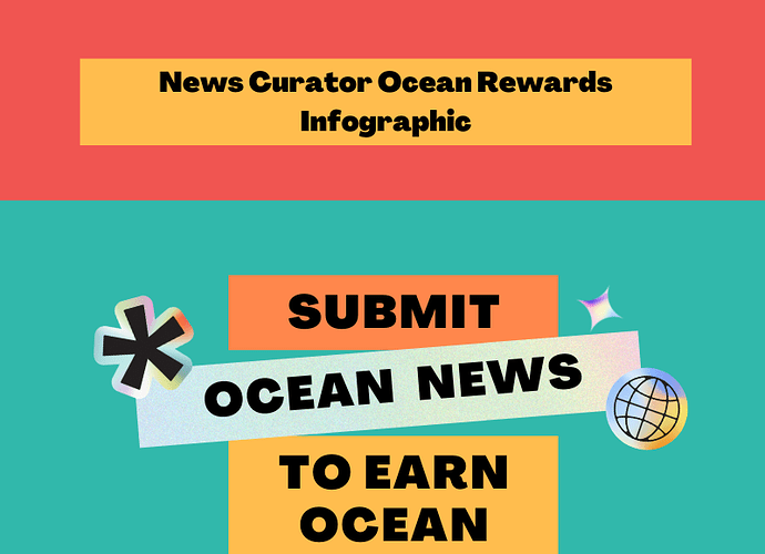 Ocean Minute - News Submission Infographic