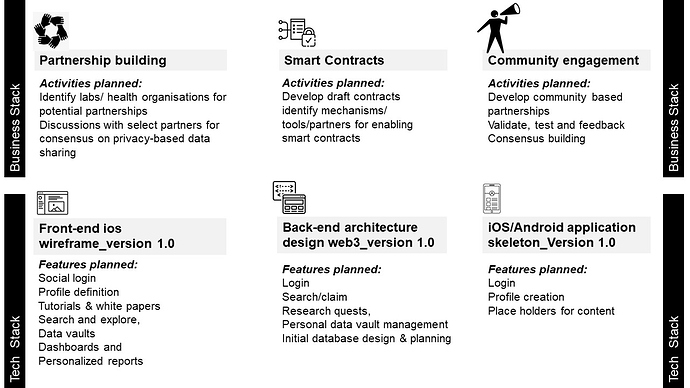 01. Deliverables